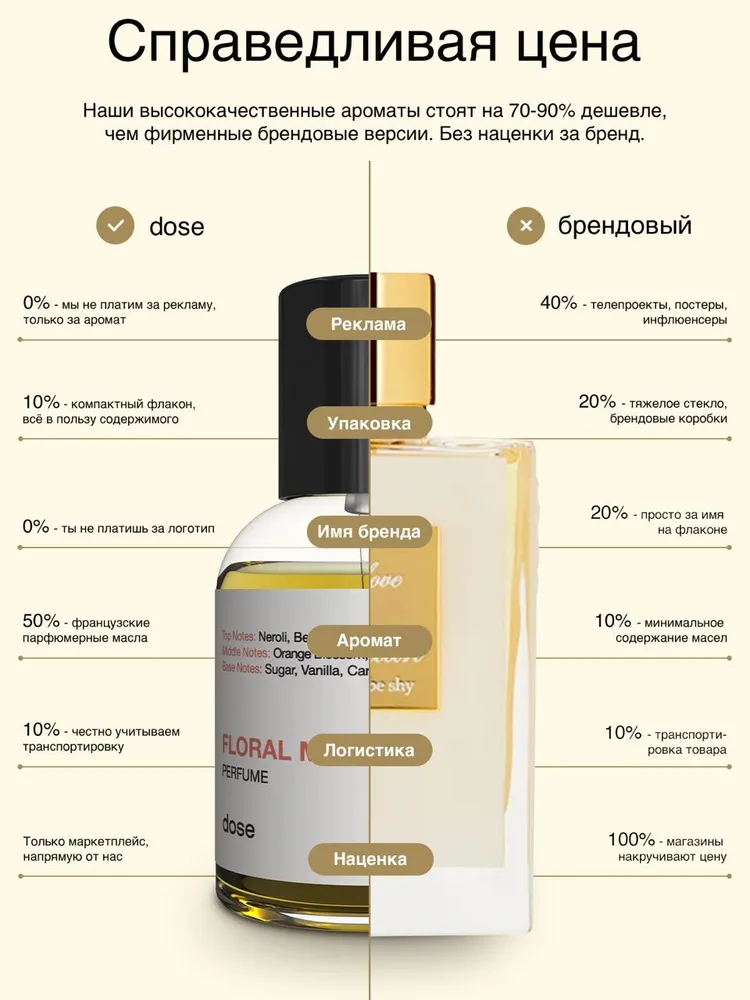 Dose Artistic Perfume Long-lasting Subtle Fragrance For Men Women_voghion.com