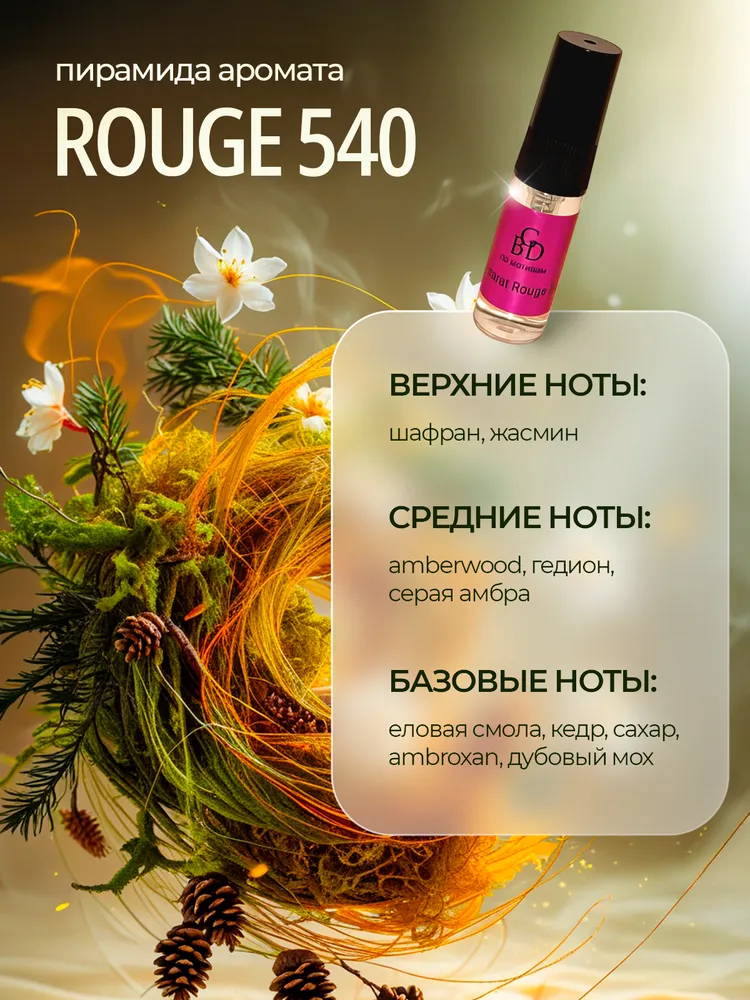 BGD-Profumo 29,7 ml. Miscela di fragranze artistiche, profumo delicato e di lunga durata. Biglietto da visita olfattivo esclusivo._voghion.com