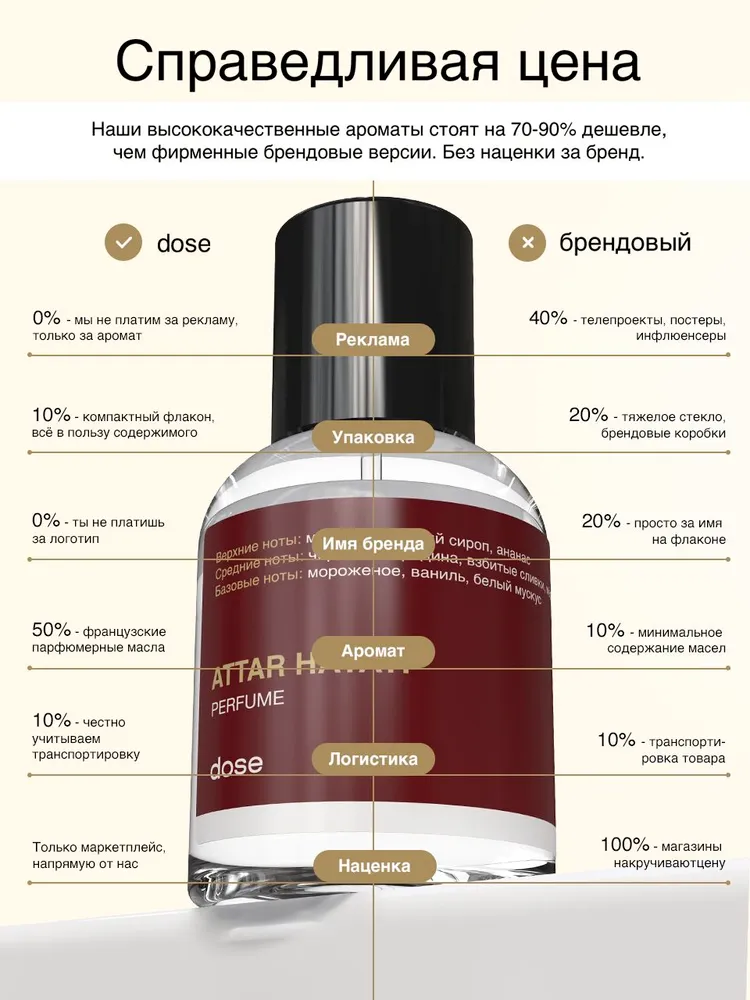Dose profumo artistico fragranza lunga durata profumo sottile_voghion.com